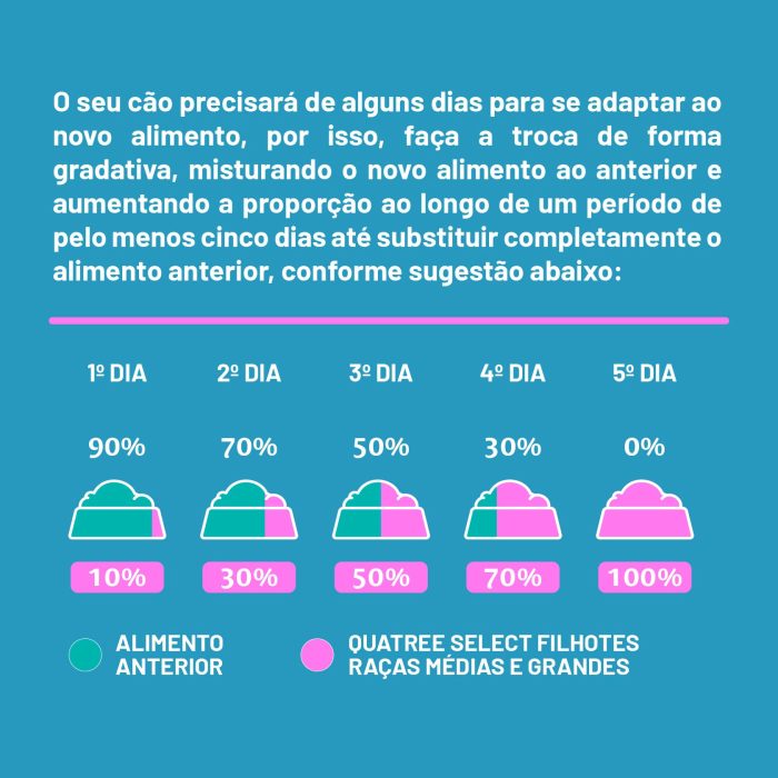 001_QSELECT_CÃES_FILHOTES_RMG_FRANGO-07