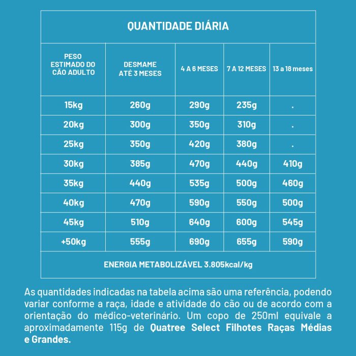 001_QSELECT_CÃES_FILHOTES_RMG_FRANGO-09