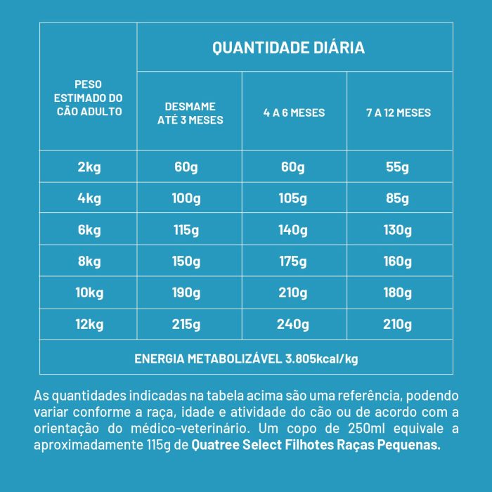 001_QSELECT_CÃES_FILHOTES_RP_FRANGO_09